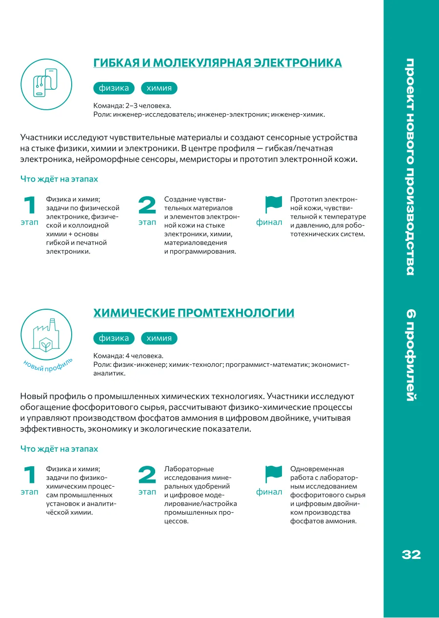Страница 32: Гибкая и молекулярная электроника · Химические промтехнологии