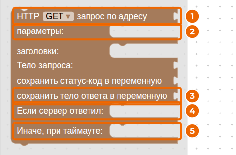 Блок «HTTP GET» в палитре: адрес (1), параметры (2), тело ответа (3), «Если сервер ответил» (4), «Иначе» (5)