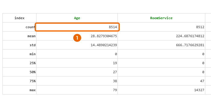 Статистика: count у Age (1)